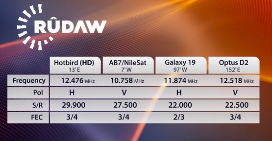 rdaw_tv_li_ser_4_strkan_dest_bi_wesana_test_kir_h3504